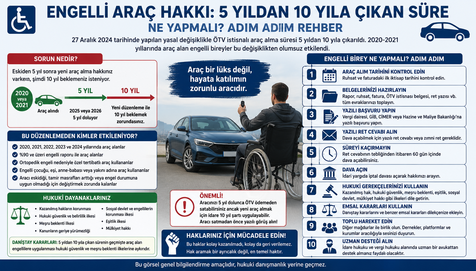 Engelli Araç Hakkında 5 Yıldan 10 Yıla Çıkan Süre İçin Ne Yapılmalı?